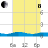 Palmetto Bluff tide chart for Sunday, May 8, 2022