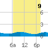 Palmetto Bluff tide chart for Monday, May 9, 2022