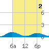Palmetto Bluff tide chart for Thursday, June 2, 2022