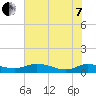 Palmetto Bluff tide chart for Tuesday, June 7, 2022