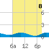Palmetto Bluff tide chart for Wednesday, June 8, 2022