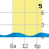 Palmetto Bluff tide chart for Tuesday, July 5, 2022