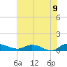 Palmetto Bluff tide chart for Saturday, July 9, 2022