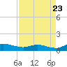 Palmetto Bluff tide chart for Tuesday, August 23, 2022