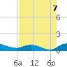 Palmetto Bluff tide chart for Sunday, August 7, 2022