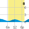 Palmetto Bluff tide chart for Monday, August 8, 2022