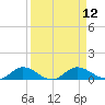 Palmetto Bluff tide chart for Monday, September 12, 2022