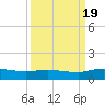 Palmetto Bluff tide chart for Monday, September 19, 2022