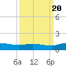 Palmetto Bluff tide chart for Tuesday, September 20, 2022