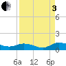 Palmetto Bluff tide chart for Saturday, September 3, 2022