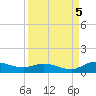 Palmetto Bluff tide chart for Monday, September 5, 2022