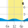 Palmetto Bluff tide chart for Tuesday, September 6, 2022
