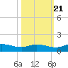 Palmetto Bluff tide chart for Friday, October 21, 2022