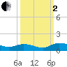Palmetto Bluff tide chart for Sunday, October 2, 2022