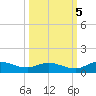 Palmetto Bluff tide chart for Wednesday, October 5, 2022