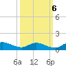 Palmetto Bluff tide chart for Thursday, October 6, 2022