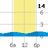 Palmetto Bluff tide chart for Monday, November 14, 2022