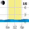 Palmetto Bluff tide chart for Wednesday, November 16, 2022
