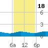 Palmetto Bluff tide chart for Friday, November 18, 2022