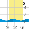 Palmetto Bluff tide chart for Wednesday, November 2, 2022