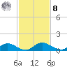 Palmetto Bluff tide chart for Tuesday, November 8, 2022