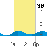 Palmetto Bluff tide chart for Friday, December 30, 2022
