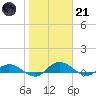 Palmetto Bluff tide chart for Saturday, January 21, 2023