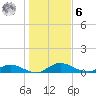Palmetto Bluff tide chart for Friday, January 6, 2023