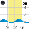 Palmetto Bluff tide chart for Monday, February 20, 2023