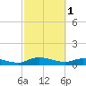 Palmetto Bluff tide chart for Wednesday, March 1, 2023