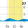 Palmetto Bluff tide chart for Monday, March 27, 2023