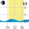 Palmetto Bluff tide chart for Thursday, April 13, 2023