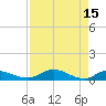 Palmetto Bluff tide chart for Saturday, April 15, 2023