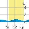 Palmetto Bluff tide chart for Saturday, April 1, 2023