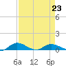 Palmetto Bluff tide chart for Sunday, April 23, 2023