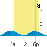Palmetto Bluff tide chart for Saturday, April 8, 2023