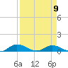 Palmetto Bluff tide chart for Sunday, April 9, 2023
