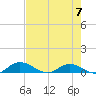 Palmetto Bluff tide chart for Sunday, May 7, 2023