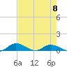 Palmetto Bluff tide chart for Monday, May 8, 2023