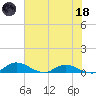 Palmetto Bluff tide chart for Sunday, June 18, 2023