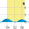 Palmetto Bluff tide chart for Tuesday, June 6, 2023