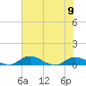 Palmetto Bluff tide chart for Friday, June 9, 2023