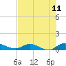 Palmetto Bluff tide chart for Tuesday, July 11, 2023