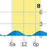 Palmetto Bluff tide chart for Saturday, July 8, 2023