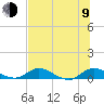 Palmetto Bluff tide chart for Sunday, July 9, 2023