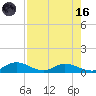 Palmetto Bluff tide chart for Wednesday, August 16, 2023
