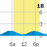 Palmetto Bluff tide chart for Friday, August 18, 2023