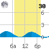 Palmetto Bluff tide chart for Wednesday, August 30, 2023