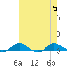 Palmetto Bluff tide chart for Saturday, August 5, 2023