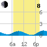 Palmetto Bluff tide chart for Tuesday, August 8, 2023